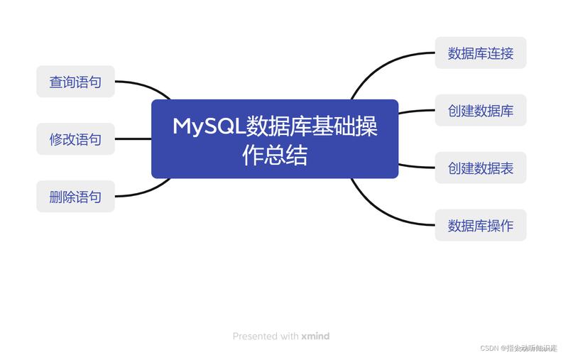 php读取数据库字段技巧_PHP MySQL 读取数据