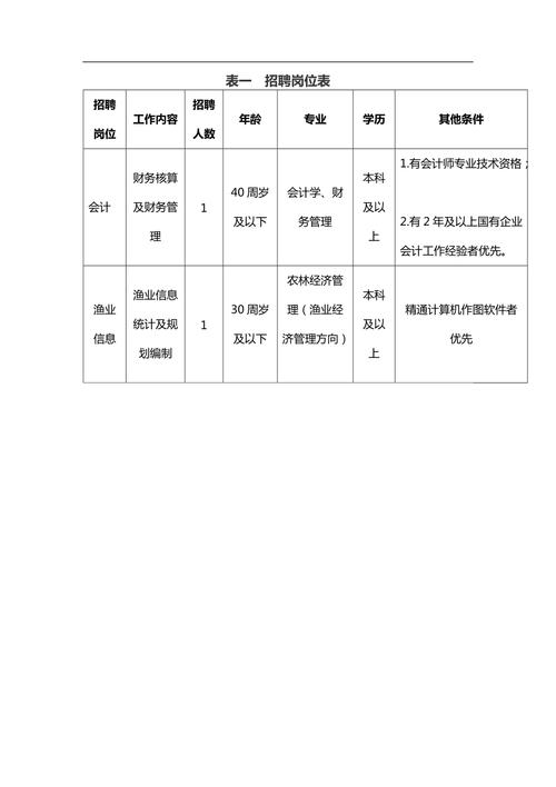 php雇用沧州技巧_沧州最新招聘岗位表看过来