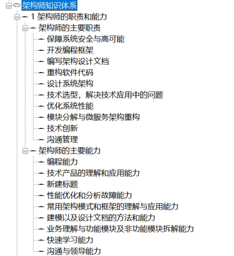 php树形目次技巧_Eleght科技Nginx Web的树状目录结构具体说明