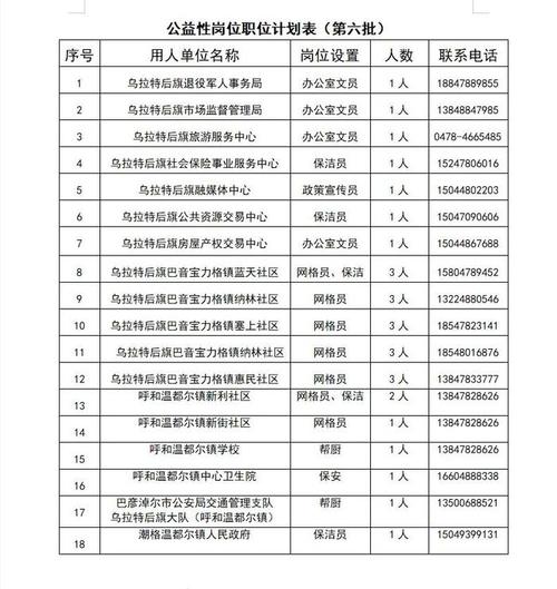 包头php雇用技巧_包头这一地区面向社会公开招聘