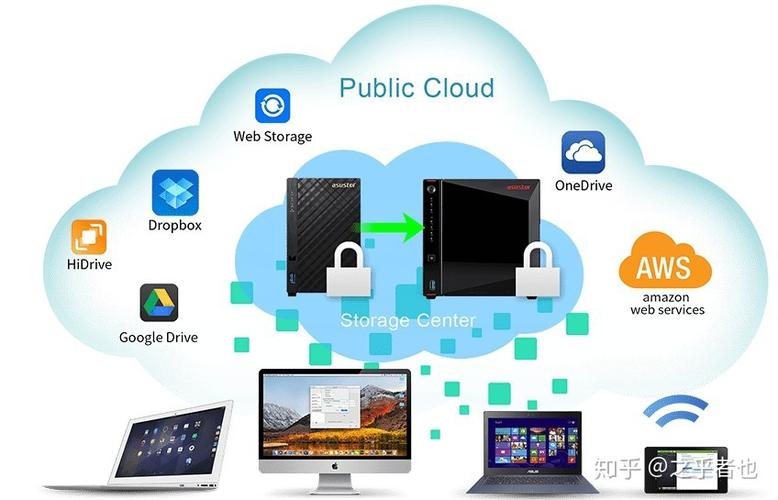 phpldap扩大技巧_玩转百元开拓板之基于纯Linux搭建家用Nas