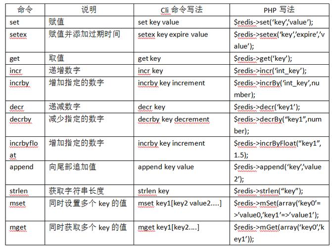php笔试宝典技巧_面试常考内容之Memcache和Redis2