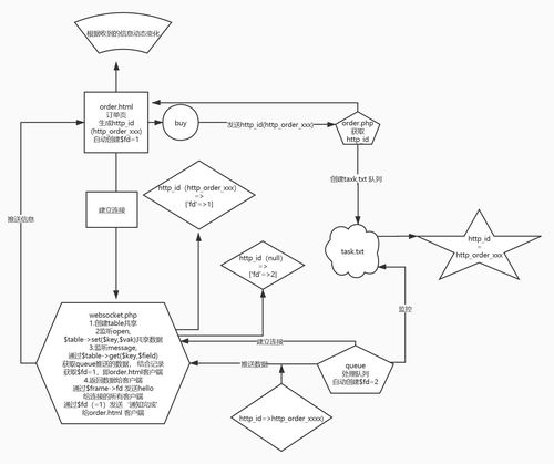 phpautoincrement技巧_PHP队列的实现思路和具体过程