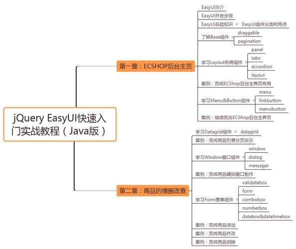 easyuiphp框架技巧_jQuery EasyUI若何下载以及运用