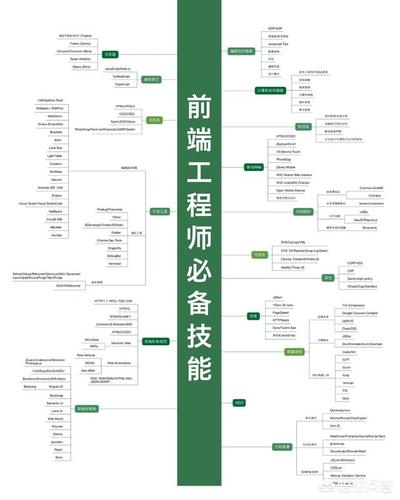 php后端开辟的什么技巧_后端开拓需要学哪些技能