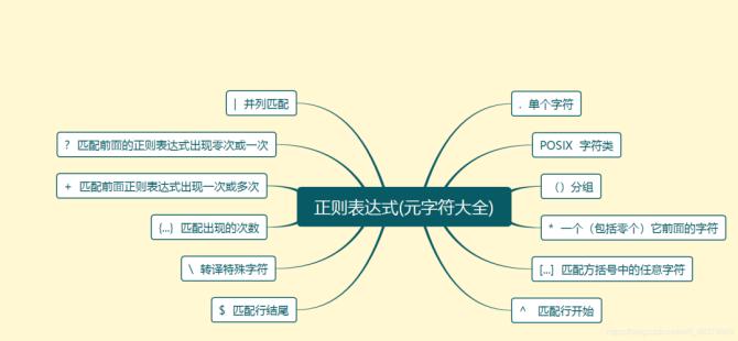 memcacheqphp技巧_Linux运维人员必知必会对象汇总