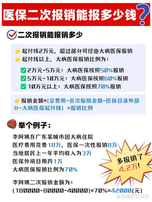 报销php技巧_干货帖 法国医疗保险攻略