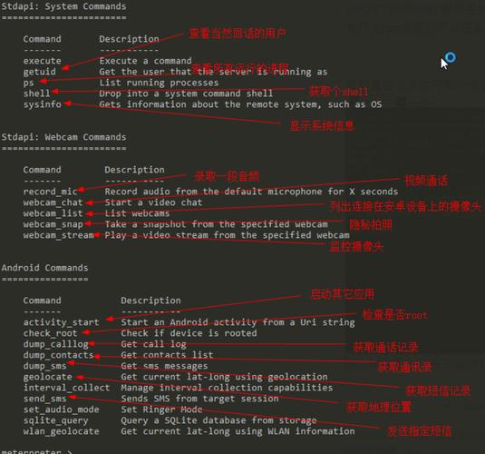 msfphp技巧_msf系列篇章之msf的根本模块和敕令和黑客并肩作战