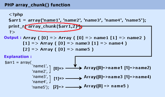 phparraychunk技巧_天天一个常用PHP函数array_chunk
