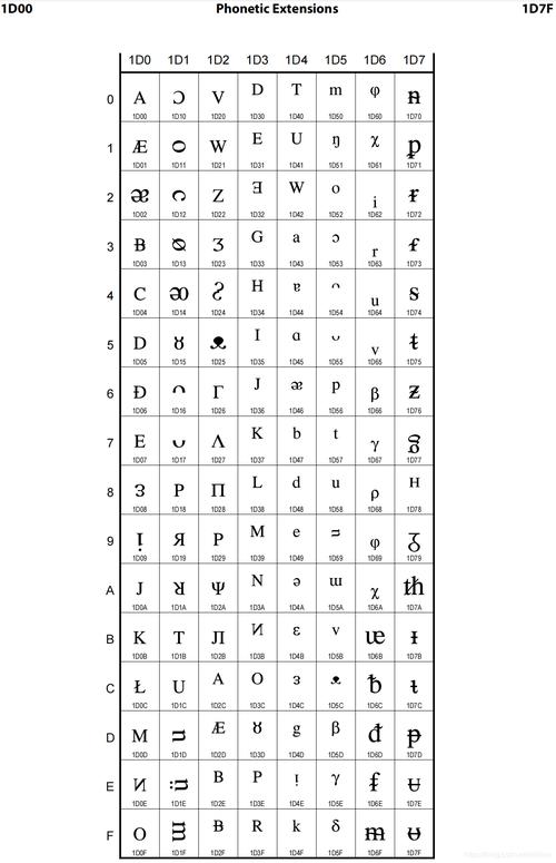 phpunicodedecode技巧_VB6PlusTLB版 – UnicodeDecode函数