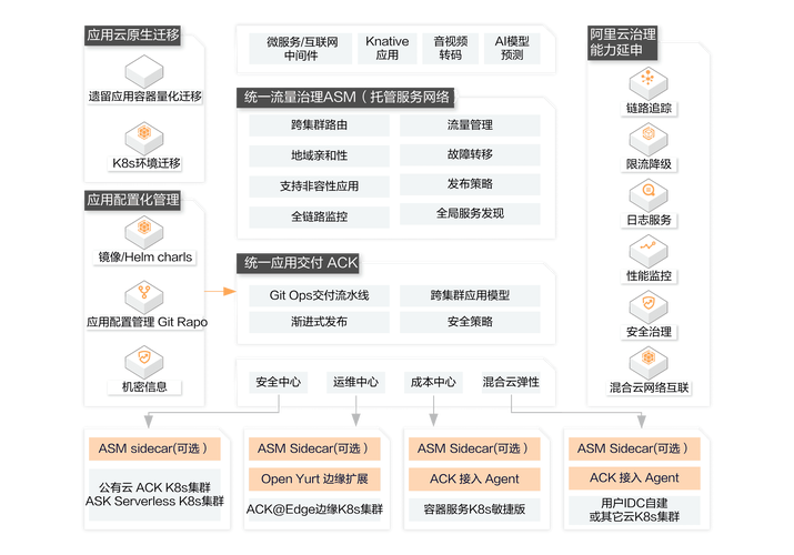 buildphp技巧_都2021年了你还在用Jenkins赶紧看看这些替代筹划吧