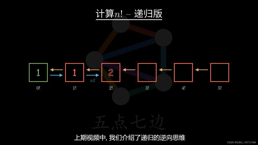php递归乞降技巧_C|趣味实用小实例运用递归实现数组乞降