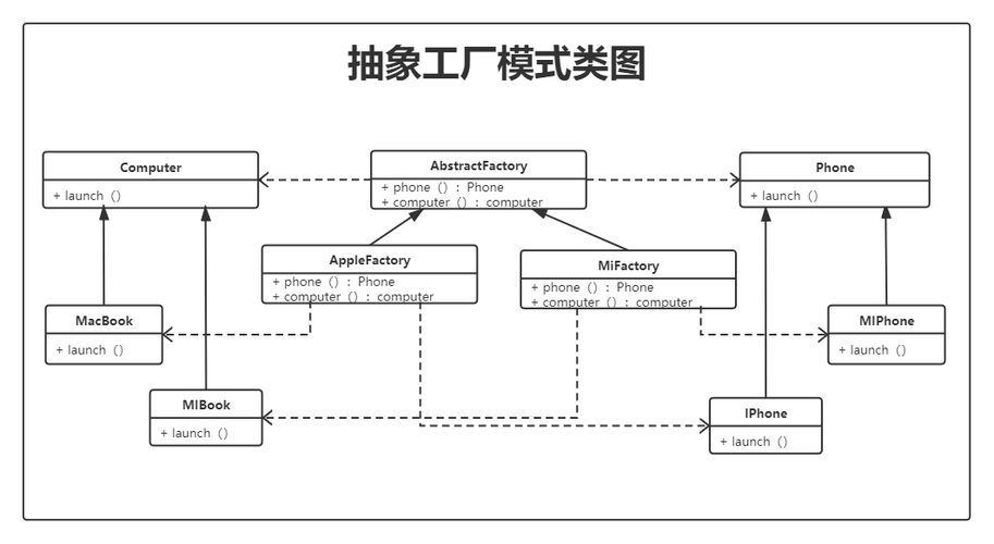 抽象工场模式php技巧_PHP进阶教程设计模式之抽象工厂模式