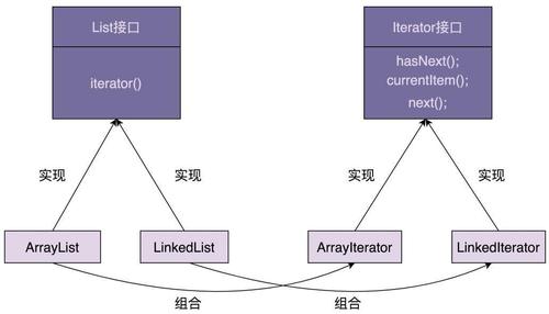 phpprintr数组技巧_c 运用反向迭代器适配器向后迭代