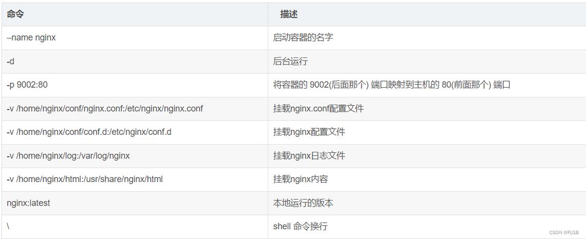 dockerphpnginx技巧_Docker实战008docker支配nginx项目详解