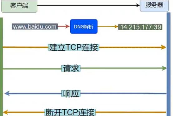 php监听器技巧_Nginx防盗链访问控制Nginx解析PHP的相关设备Nginx代理