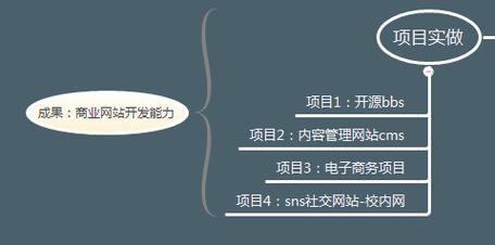 开源教导php技巧_给大年夜家推荐一款免费线上教诲开源PHP系统蒲公英互动传授教化系统