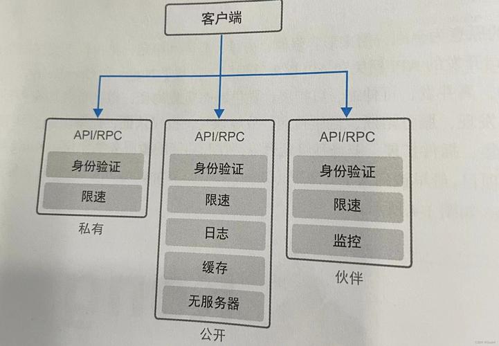 phpnginx获取ip技巧_Nginx 获取客户端真实 IP 的最终方法