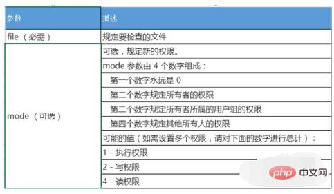 php获取文件权限技巧_PHP若何处理文件权限代码示例