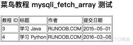 php搜刮like技巧_MySQL用LIKE特殊字符搜索