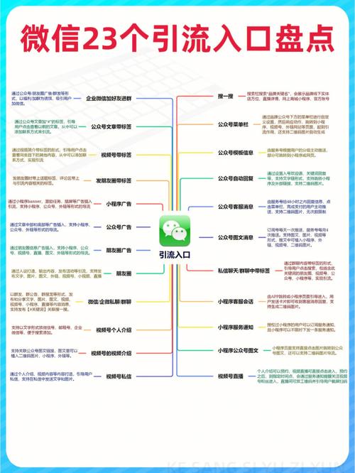 qq空间访客php技巧_微信推广引流108式自动弹出QQ会话抓取网站访客转化为微信