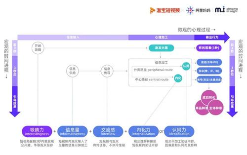 php模仿阿里妈妈技巧_阿里也想让你在淘宝看短视频了