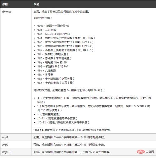 phpsprintf两位小数技巧_php进修笔记php中sprintf方法运用笔记