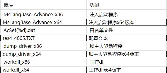 php网站挂马技巧_大年夜型挂马团伙擒狼进击分析及溯源申报
