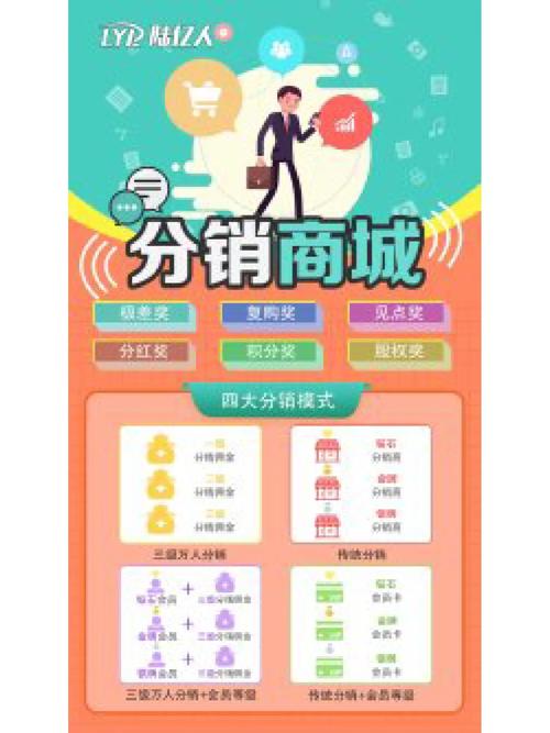 php三级分销源码技巧_微商不是你想象的那么好做的微商三级分销也不是吃素的