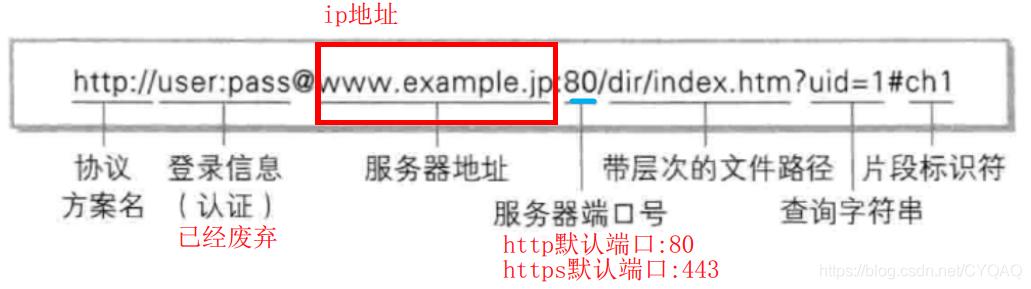 php获取根路径技巧_wordpress获取各类路径和URl地址的函数总结