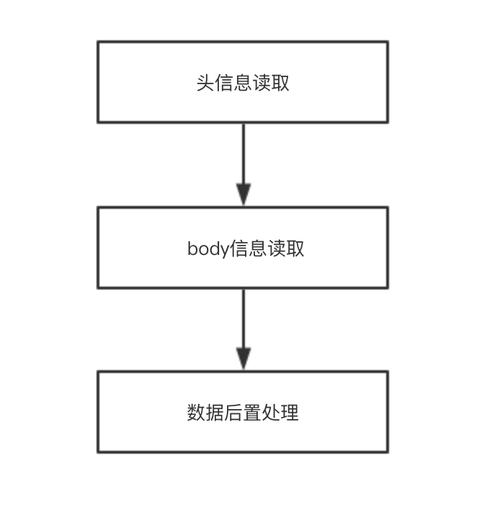 php7post技巧_PHP7开拓API离不开签名验证你是若何设计