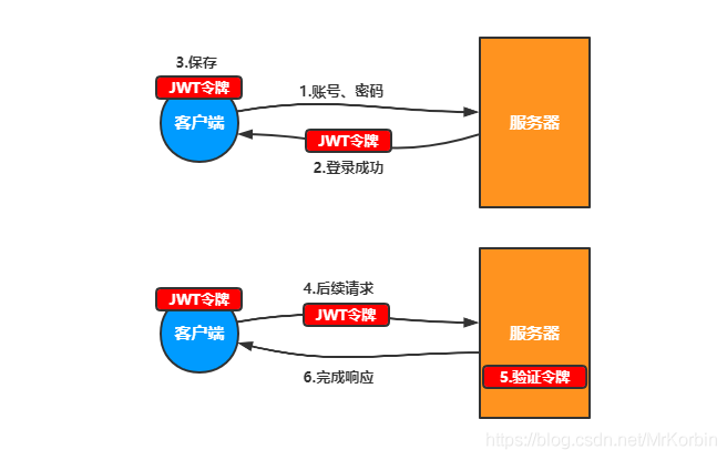 php函数可选参数技巧_在golang函数中运用可选参数运用JWT的例子讲解