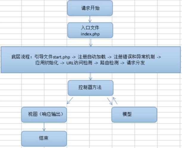 thinkphp模板挪用php函数挪用技巧_ThinkPHP 运用敕令行 cli think 调用