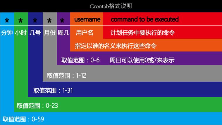 crontab不履行php技巧_直接运行敕令阃常但crontab准时责任调用无效排查解决过程记录