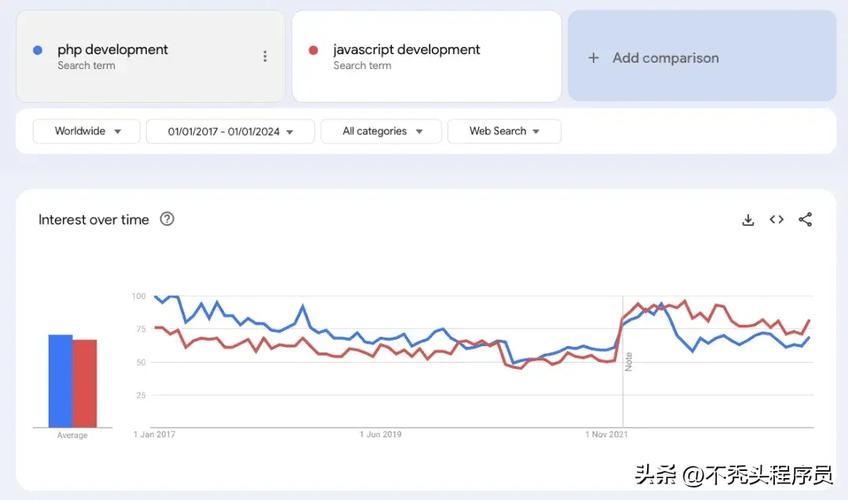 php只许可数字技巧_PHP在2024年仍然重要吗