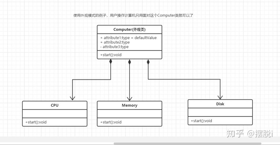 原型模式php技巧_php设计模式8齐天算夜圣的毫毛原型模式
