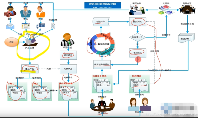 禅道php框架技巧_常见的缺陷治理对象禅道从安装到运用手把手教会你