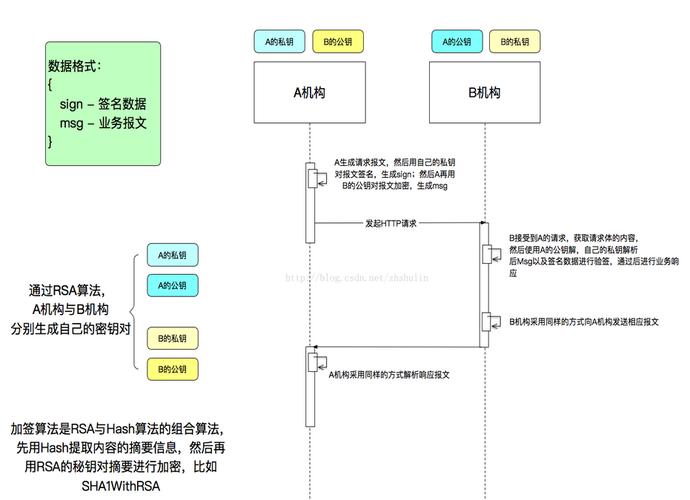 phprsa分段加密技巧_Python 实现RSA加解密验签 无长度限制 分段加密
