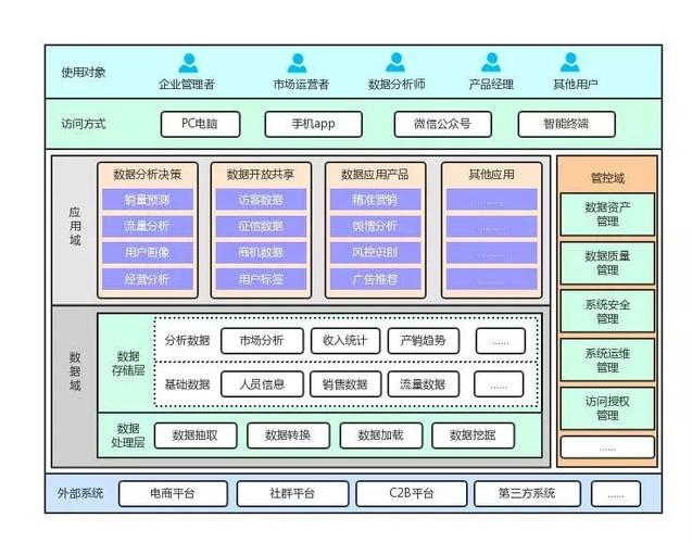 php猪八戒技巧_十二年10次IT大年夜考猪八戒网的系统架构和开拓流程经历了什么