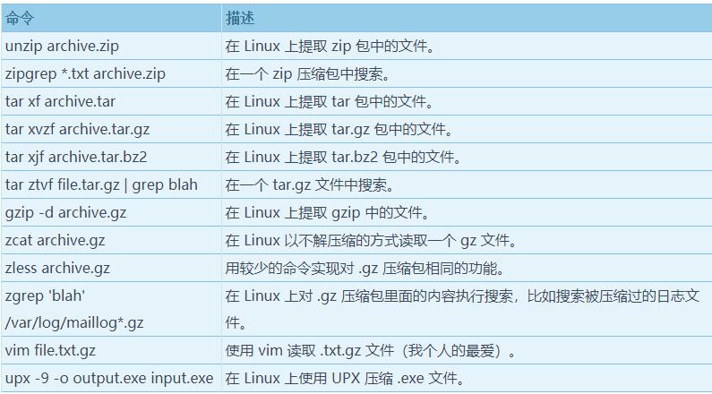 phpbz2gz技巧_压缩对象gzipbzip2xz