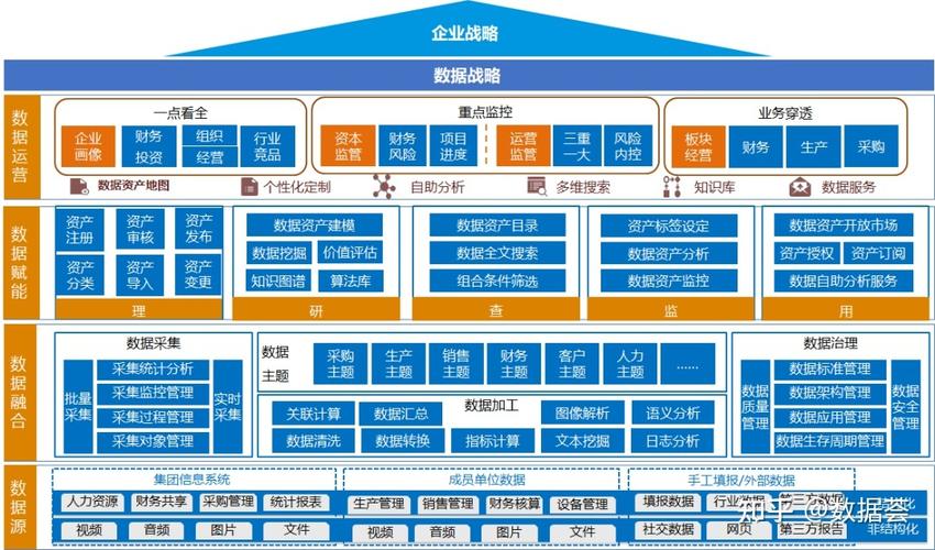 php常识治理体系技巧_常识治理系统提升企业竞争力的关键对象