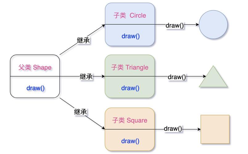 php子类挪用父类的变量技巧_Java面试题类的加载
