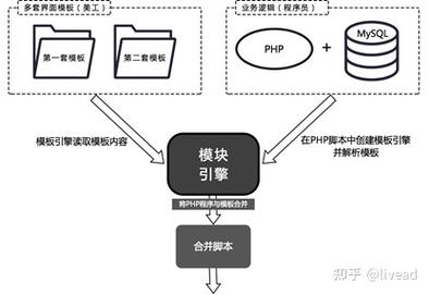 smarty挪用php函数技巧_新手php入门之 Smarty模板简介及运用步骤