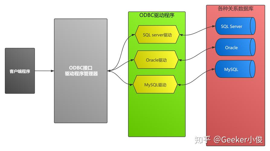 phpodbc数据源技巧_PHP 数据库 ODBC