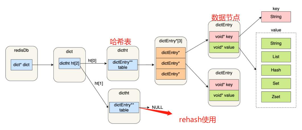 php字符串键值对技巧_Redis 字符串String高机能的键值对