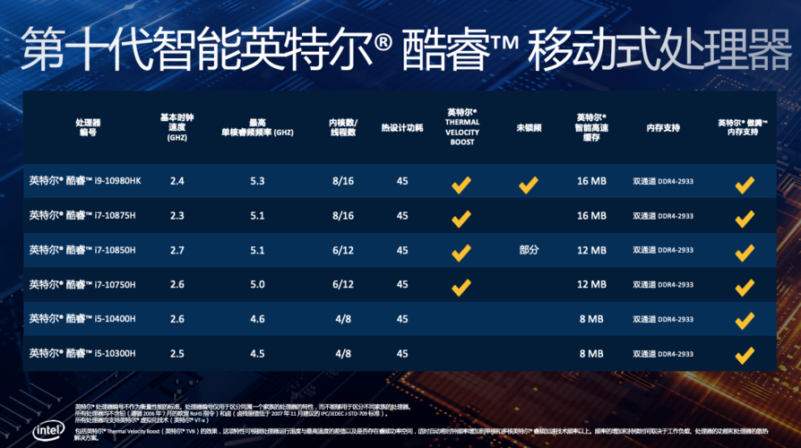 phputility技巧_飙升至53GHz的主频之外英特尔十代酷睿H还有哪些核心特点