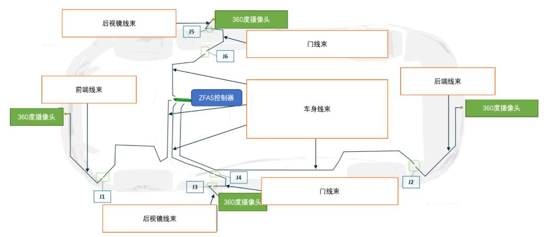 php环顾技巧_NXP环视和传感泊车赞助系统