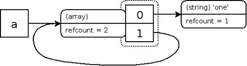 phpdestory技巧_PHP 垃圾收受接收机制详解