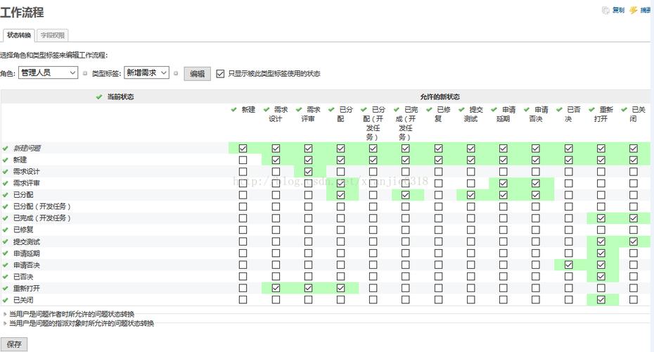 phpredmine技巧_记录自己进修支配redmine项目过程供大年夜家参考