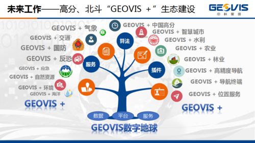 phpgeo技巧_2019年地球空间信息科学国际博士生论坛